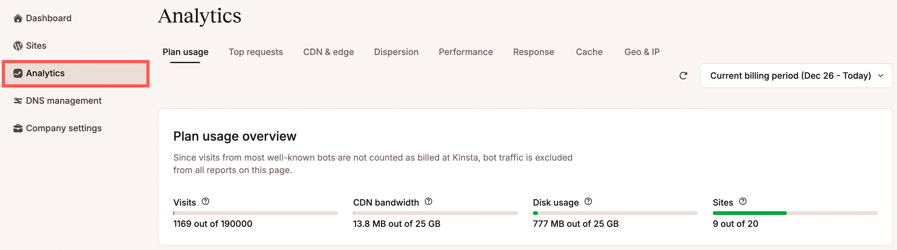 Company-level WordPress Analytics in MyKinsta.
