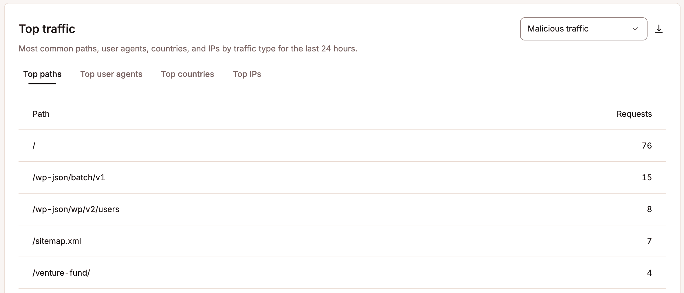 Top traffic report.