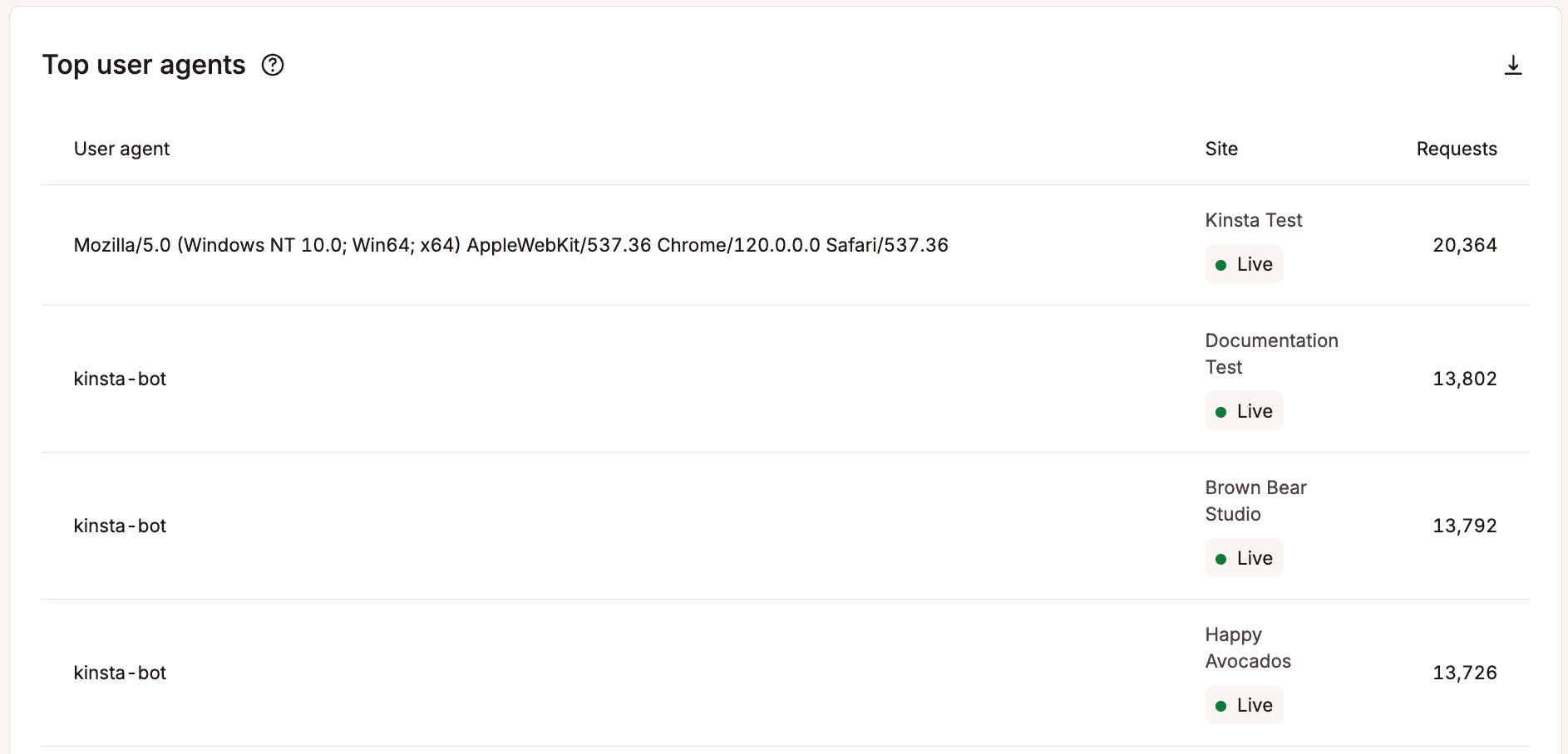 Top user agents list.