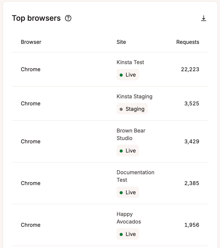 Top browsers list.