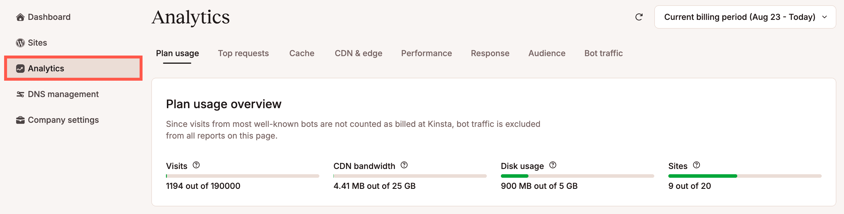 Company-level WordPress Analytics in MyKinsta.