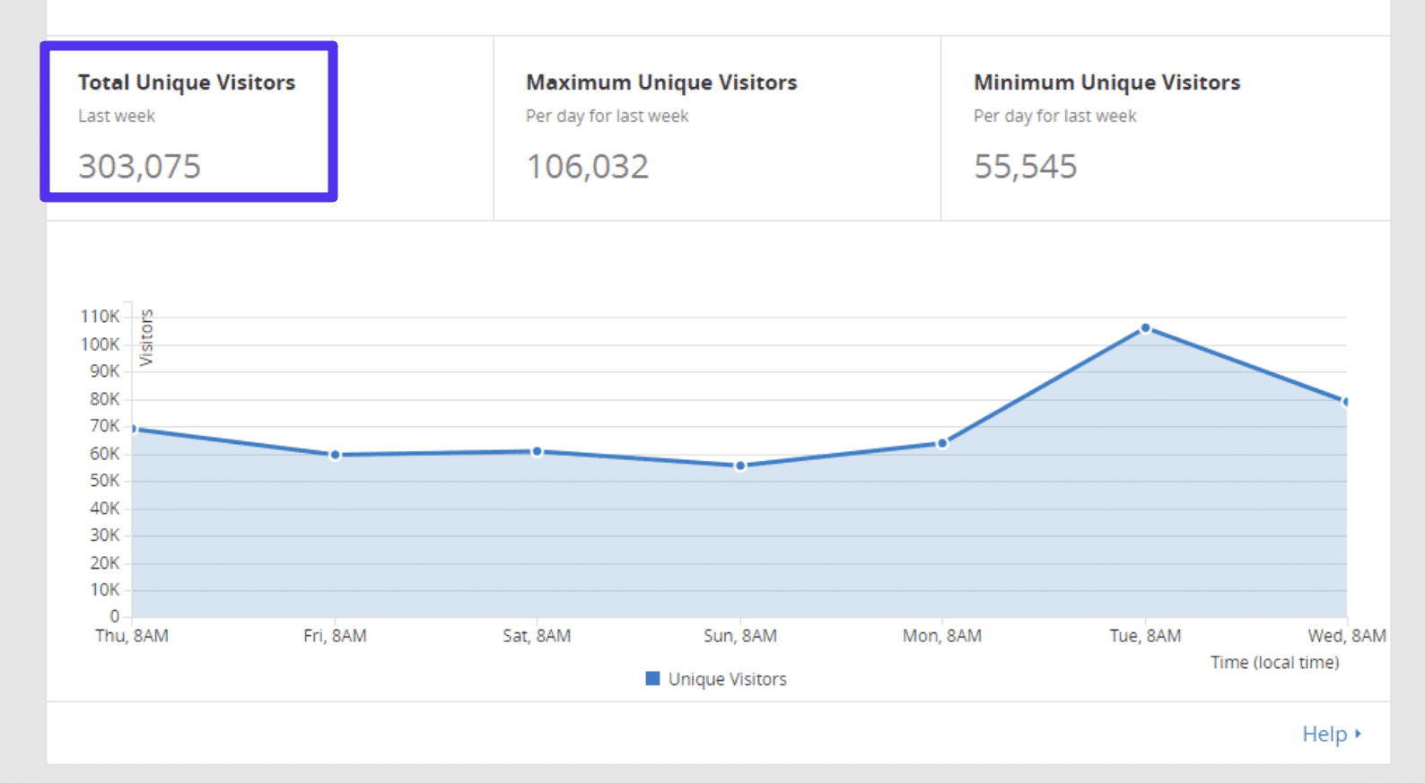 Recuento de visitantes de Cloudflare