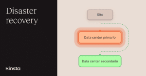 Vai oltre i semplici backup con lo strumento Disaster Recovery di Kinsta