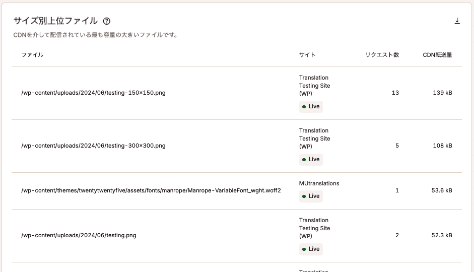 サイズ別上位ファイル