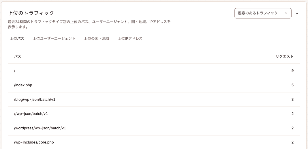 「上位トラフィック」一覧
