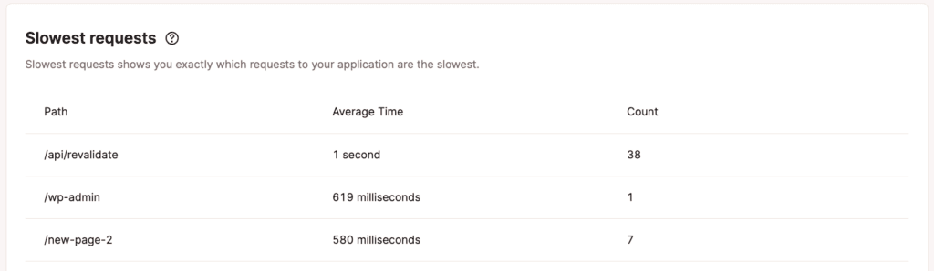Graphique des requêtes HTTP les plus lentes dans les statistiques au niveau de l'application.