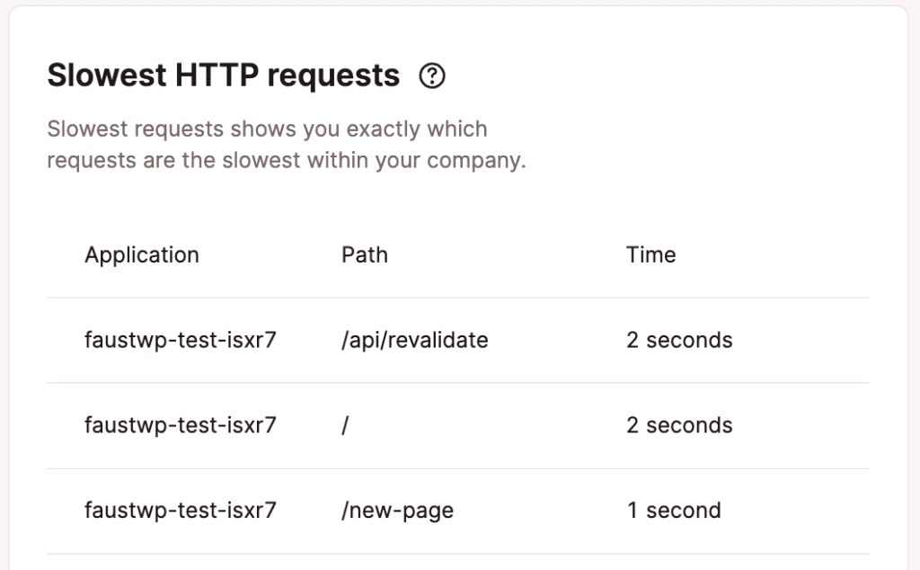 Tabla de peticiones HTTP más lentas en las analíticas de aplicaciones a nivel de empresa.
