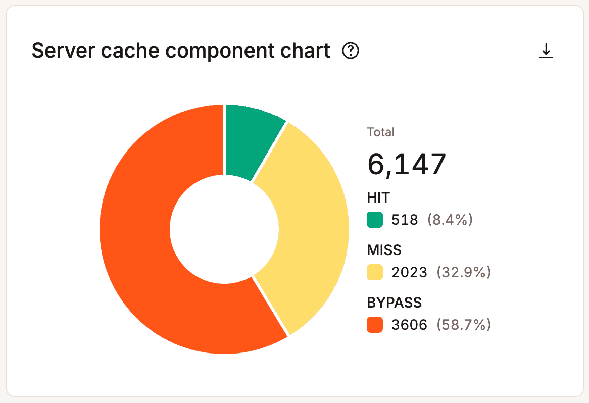 Server cache component chart.