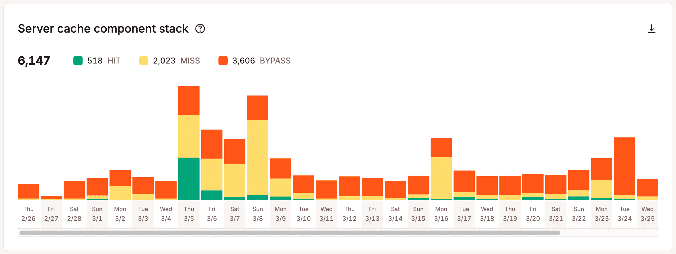 Server cache component stack chart.