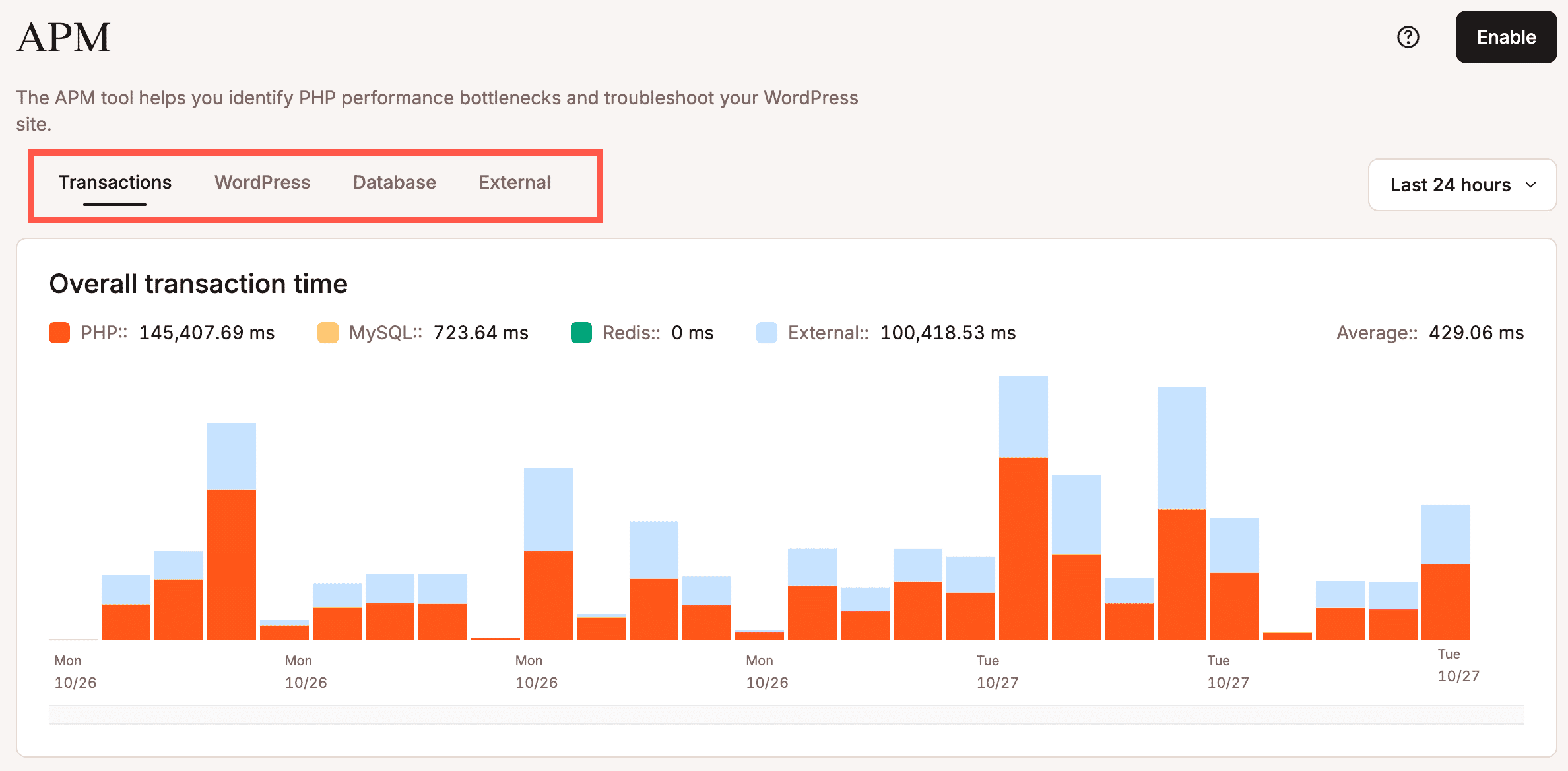 Kinsta APM data: Transactions, WordPress, Database, and External.