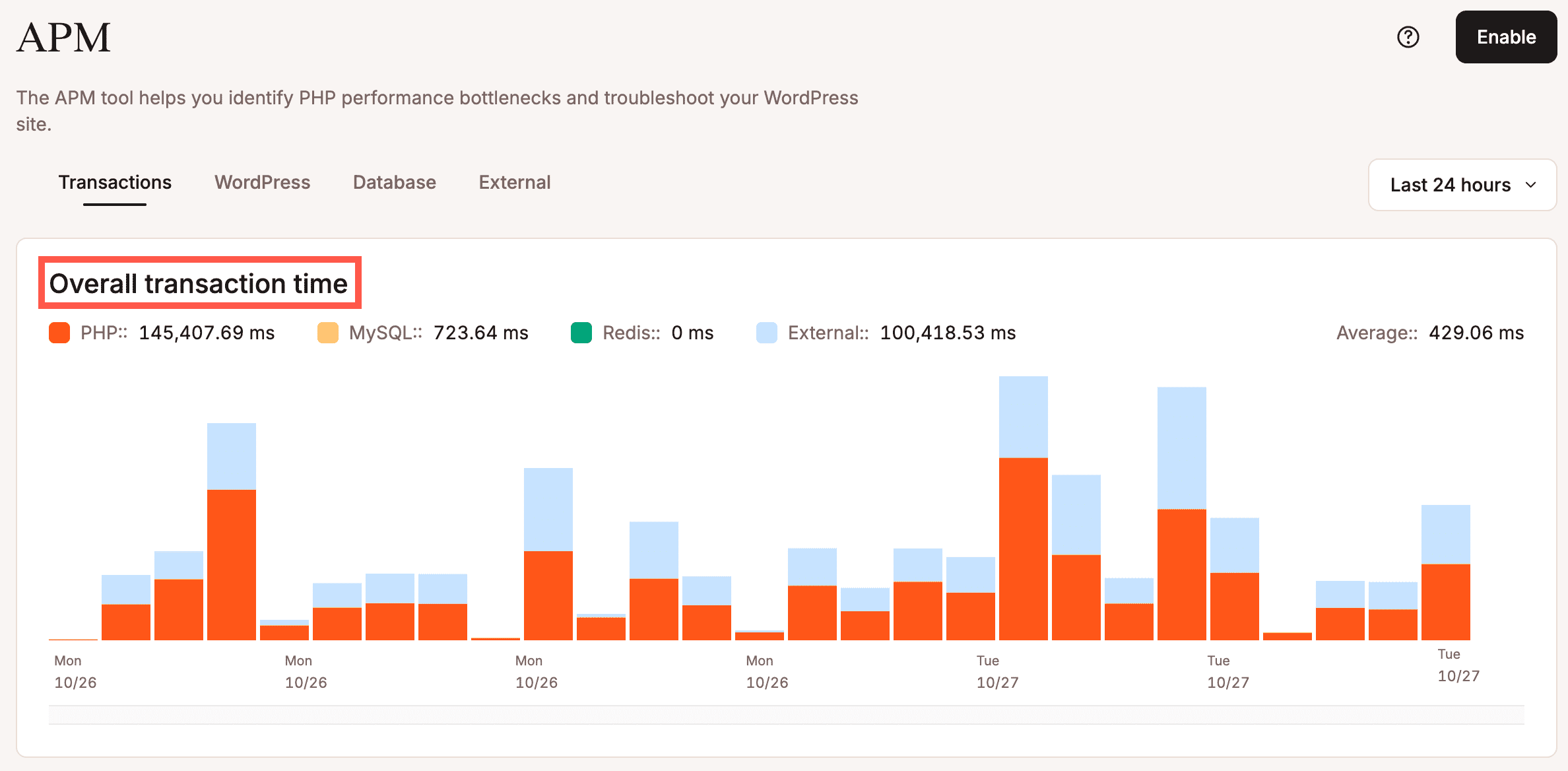 APM Overall Transaction Time bar graph.
