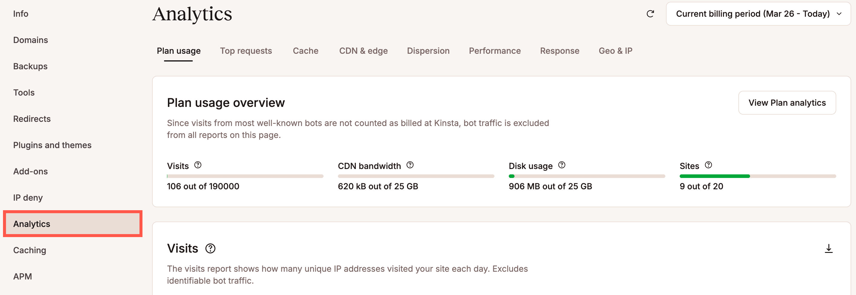 WordPress site-level Analytics in MyKinsta.