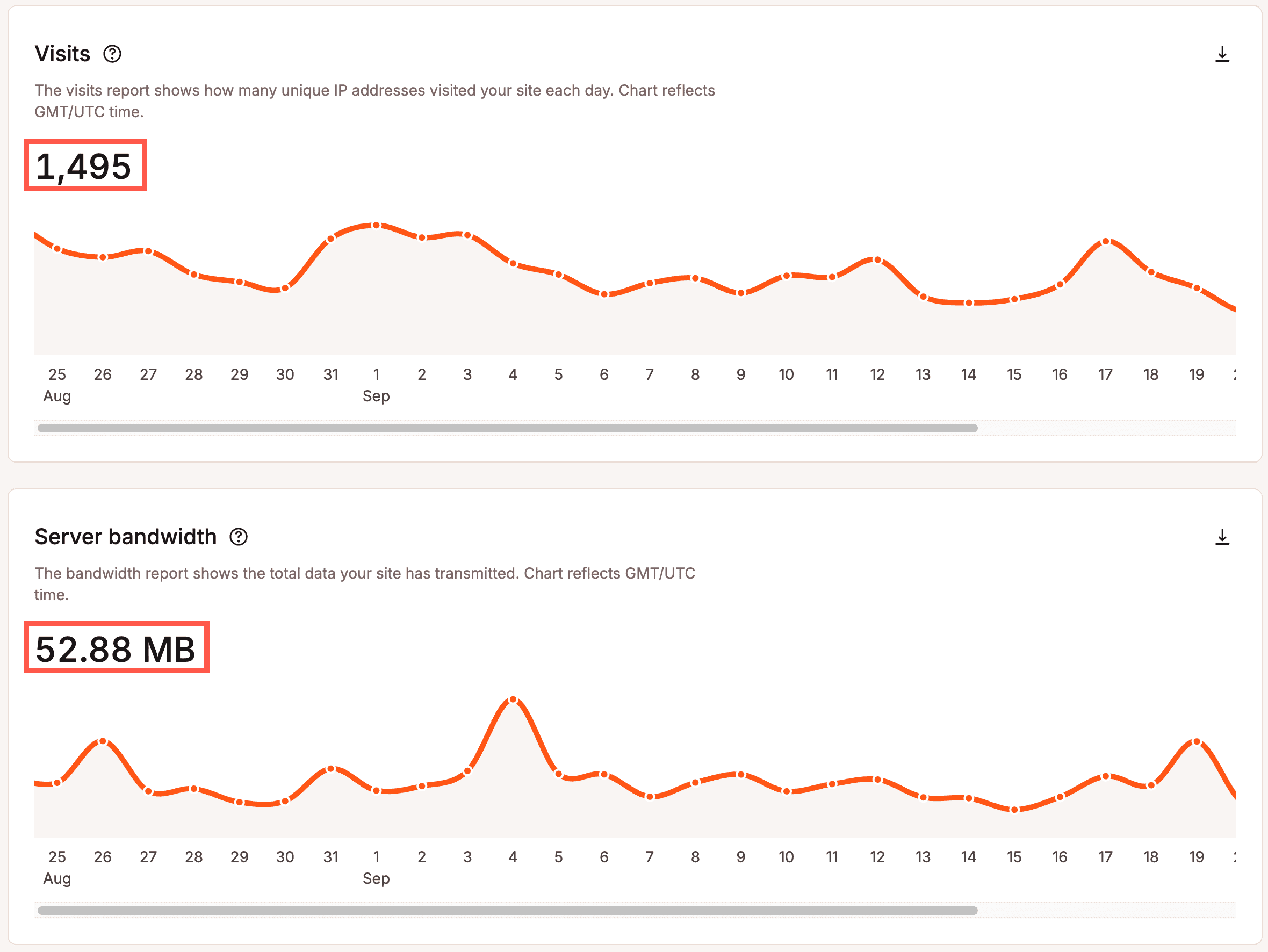 Number of visits and amount of server bandwidth used for the past billing period.