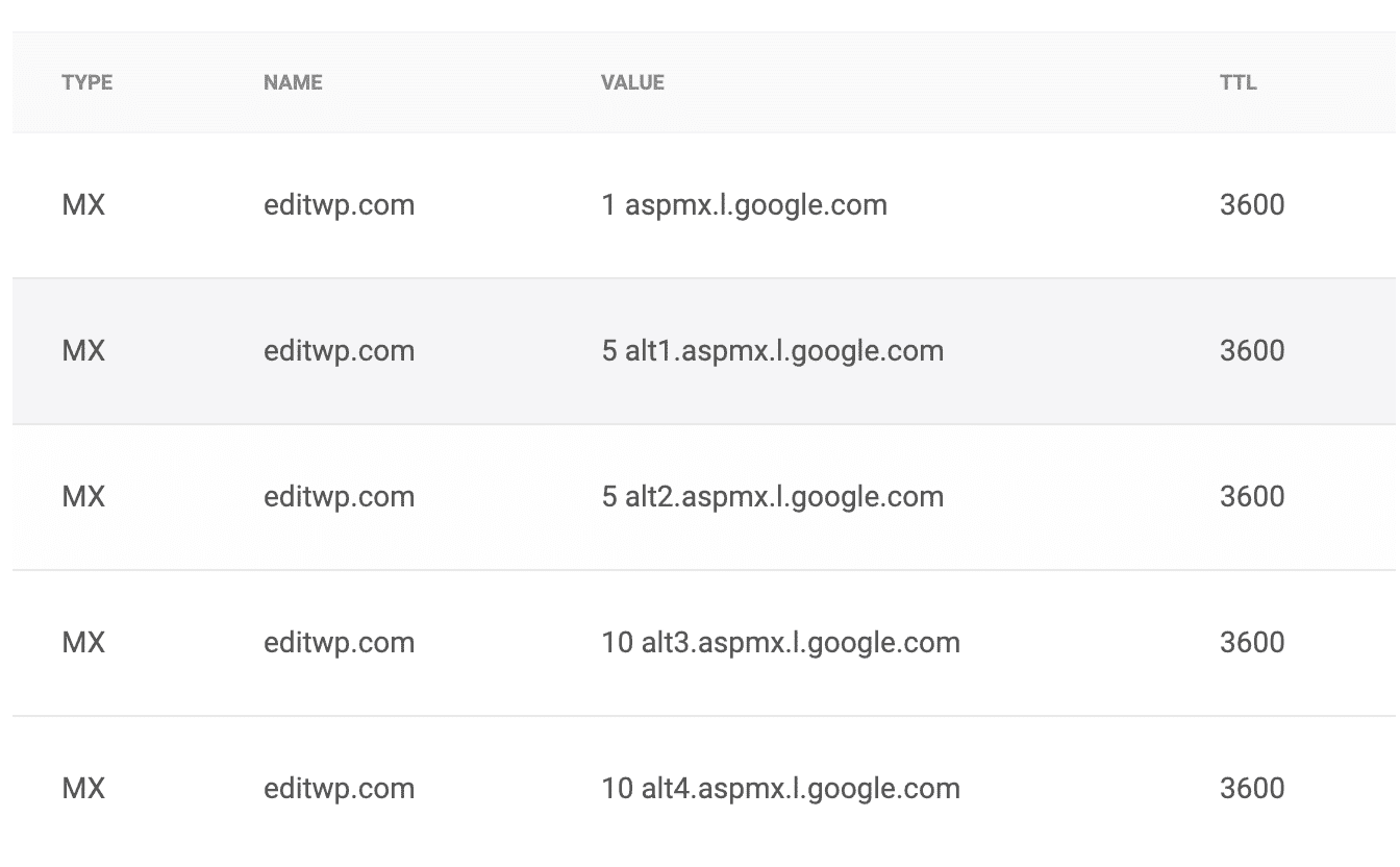Google MX records for Google Workspace.