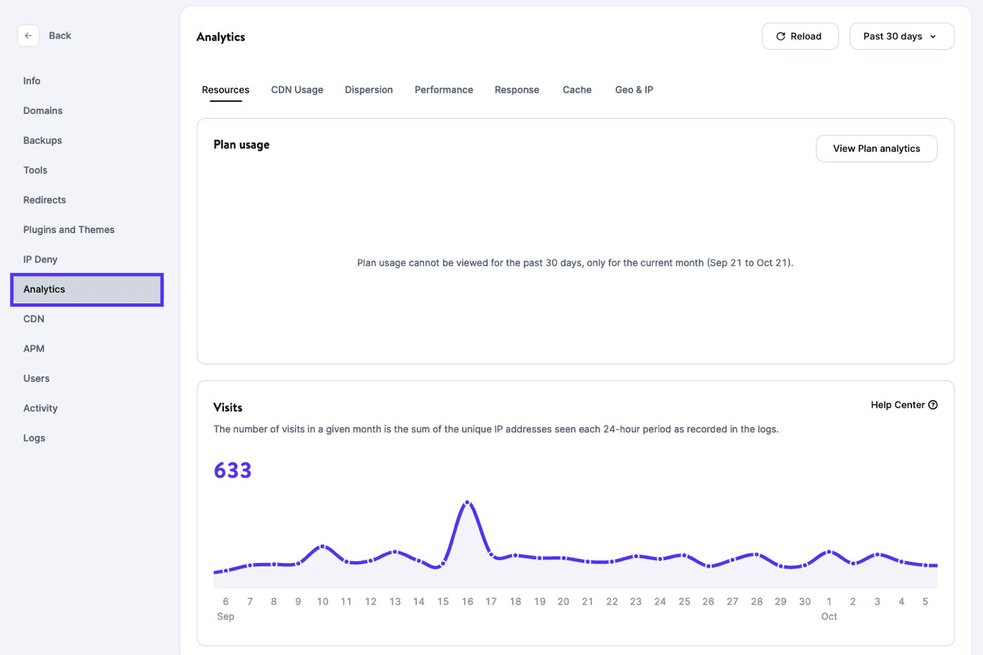 WordPress site-level Analytics in MyKinsta.
