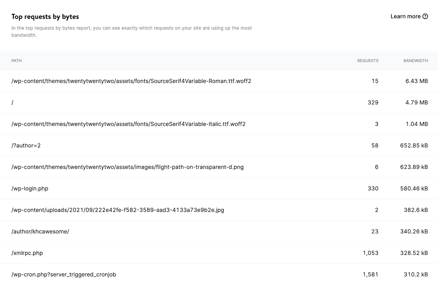Top requests by bytes.