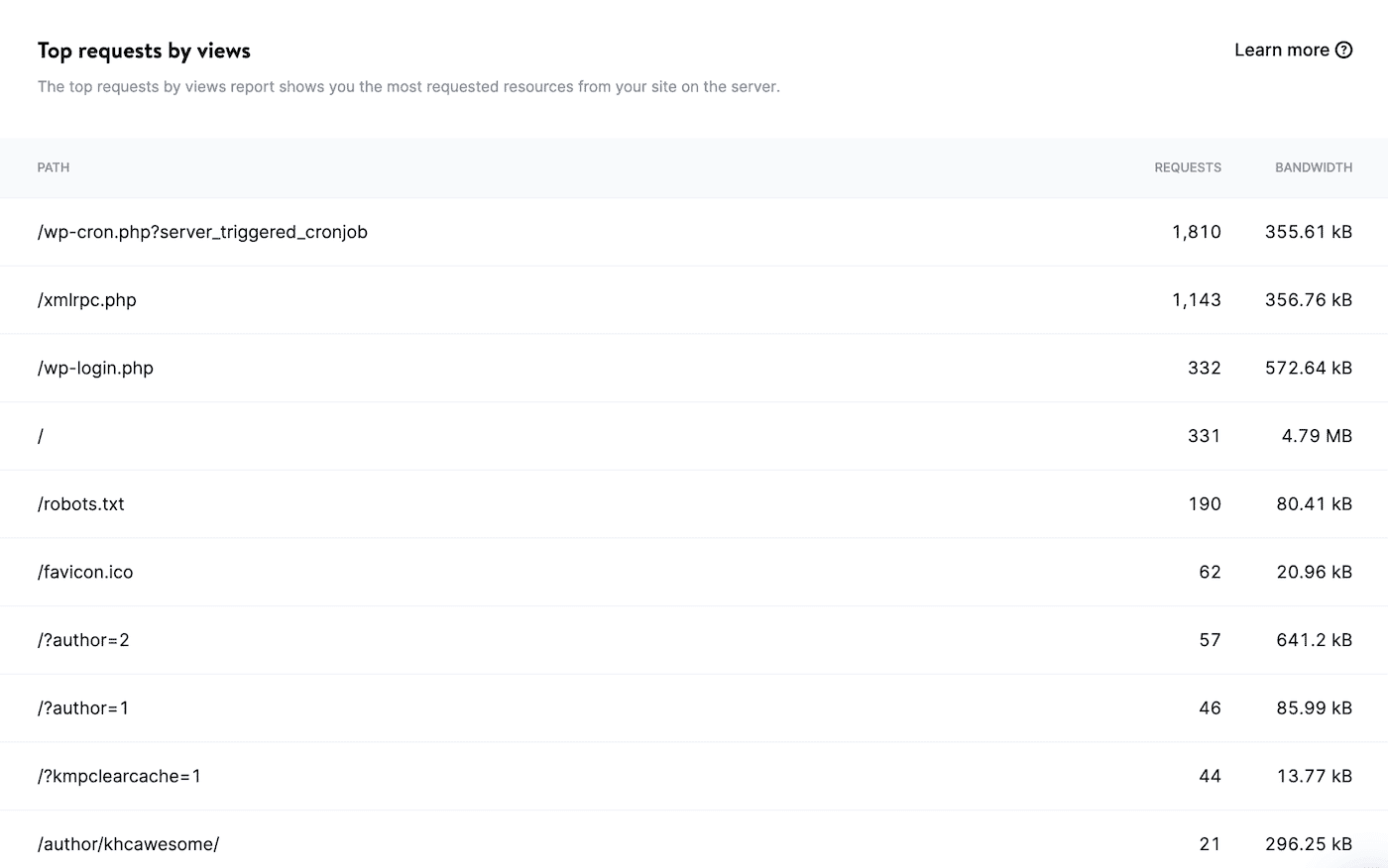 Top requests by views.