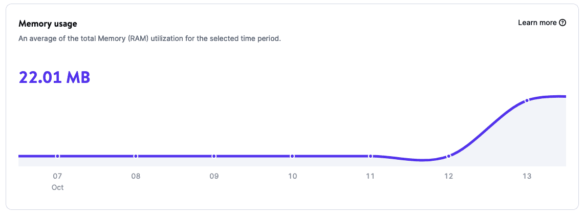 Memory usage chart in database-level analytics.