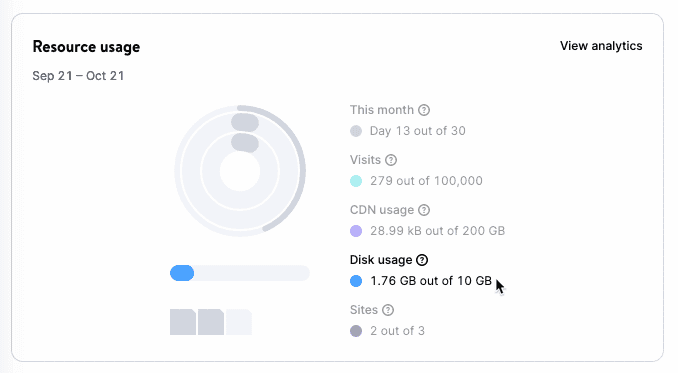 Disk space highlighted in Resource usage chart.