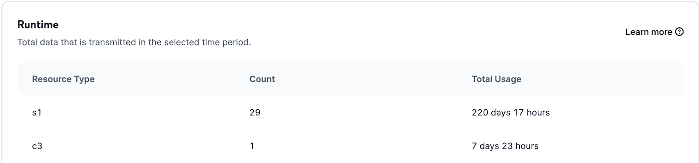 Build time chart in company-level application analytics.