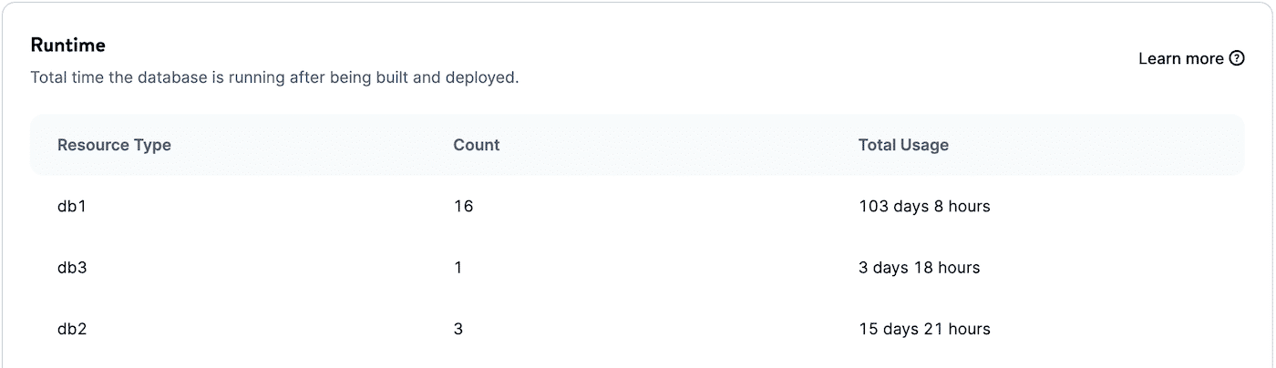 Runtime report in company-level analytics.