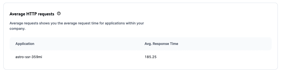 Average HTTP requests table in company-level application analytics.
