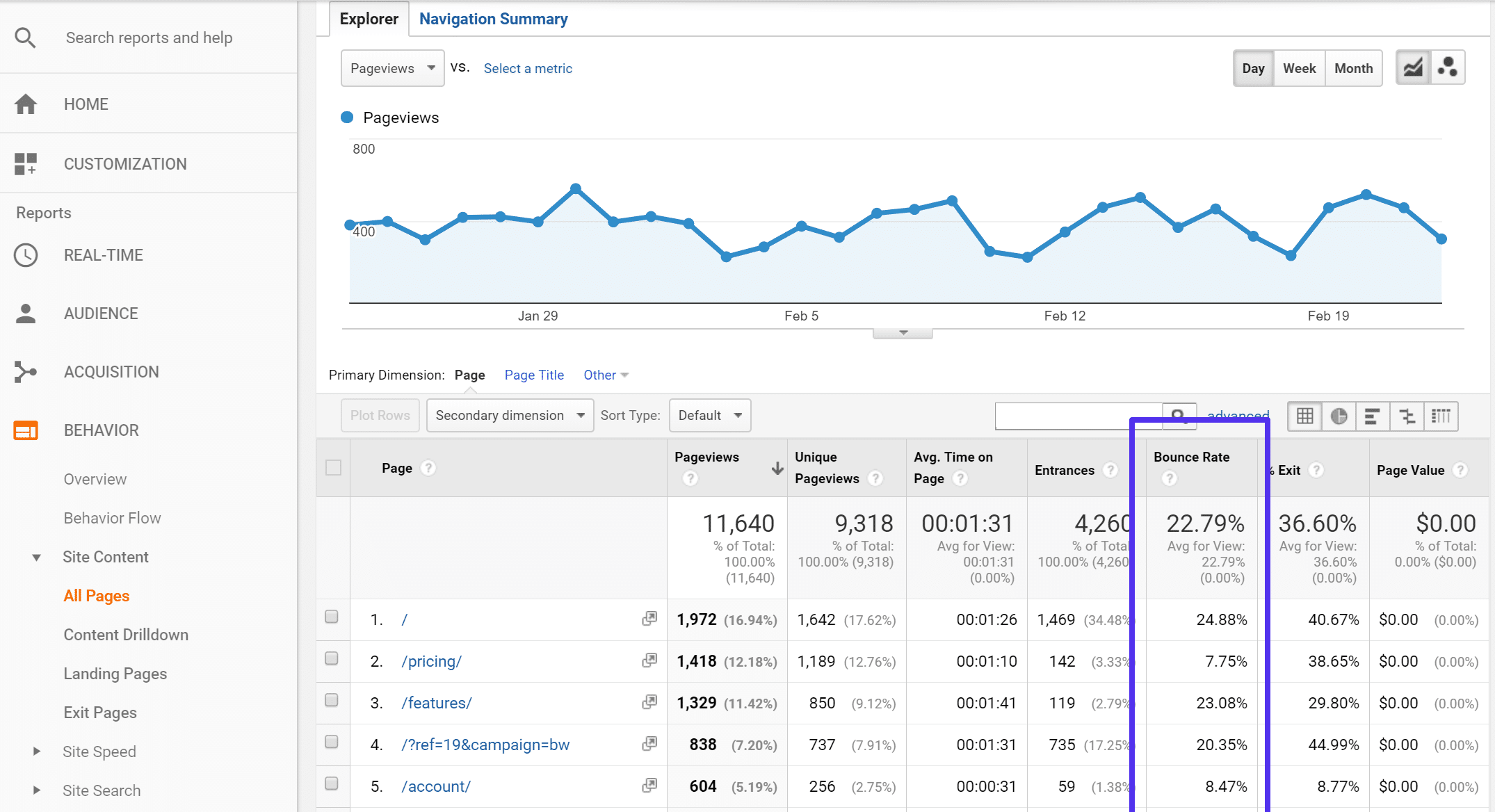 Bounce-Rate in Google Analytics