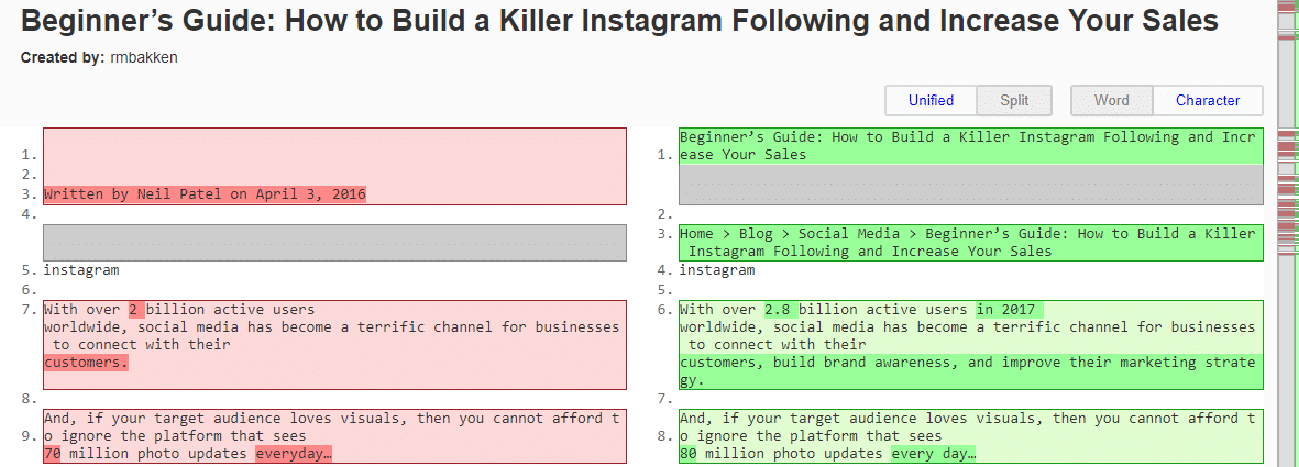 Content Optimierung