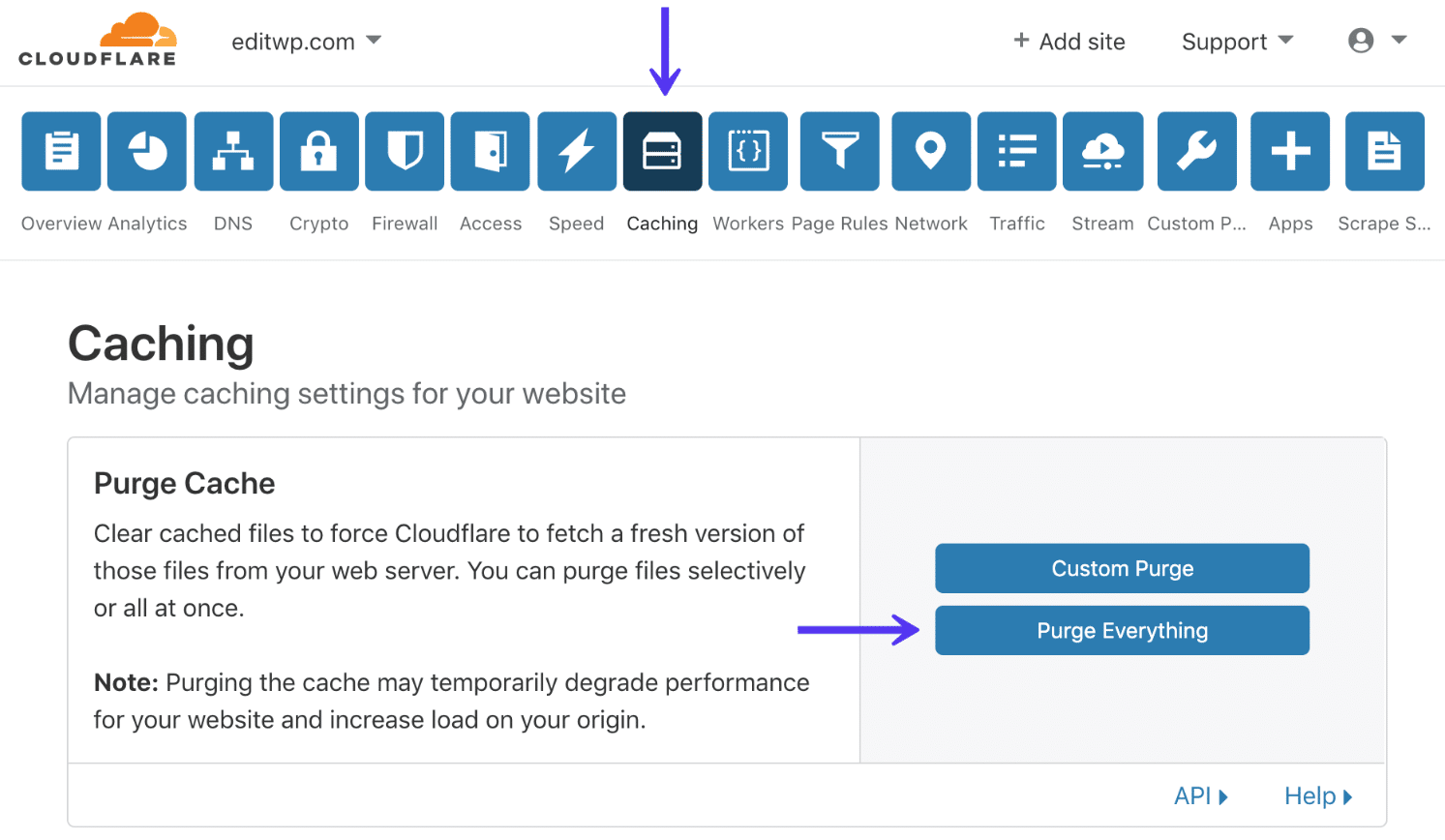 Cloudflare Cache leeren