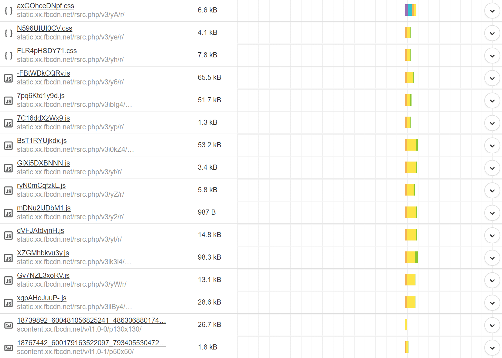 Facebook widgets requests