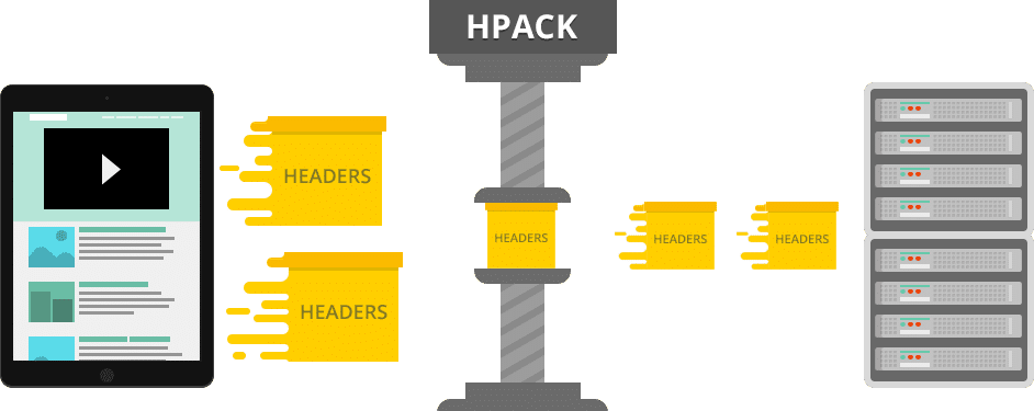 HTTP/2 HPACK Kompression