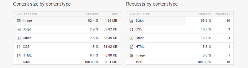 Inhaltsgröße mit Lazy Load XT Plugin