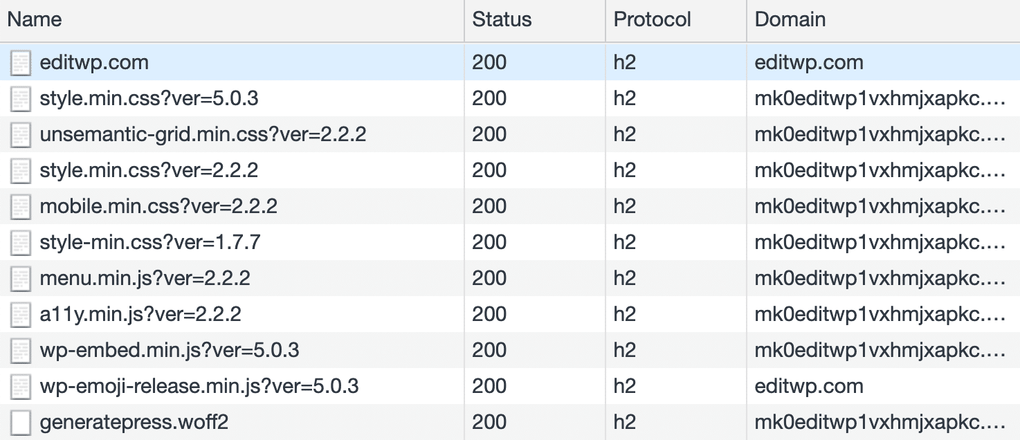 Anfragen mit Query Strings