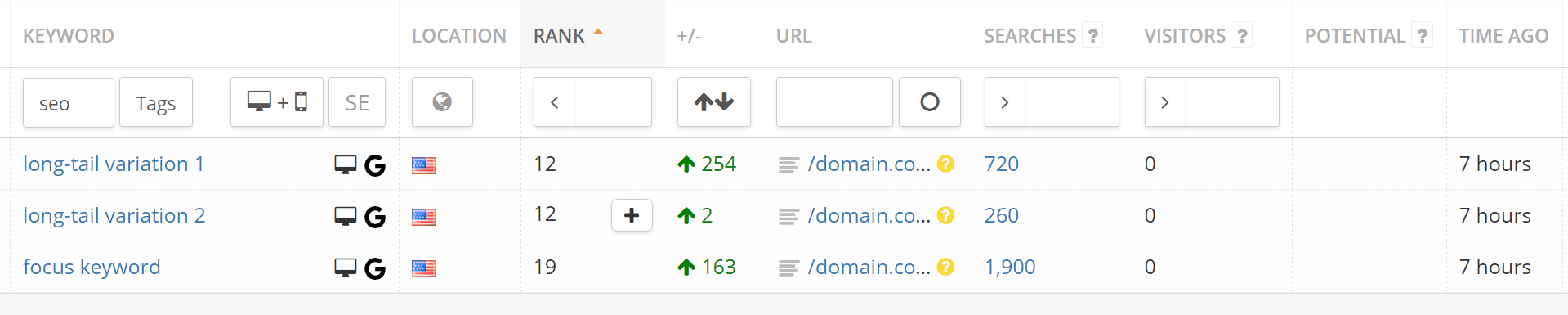 Social signals traffic Traffic von sozialen Signalen