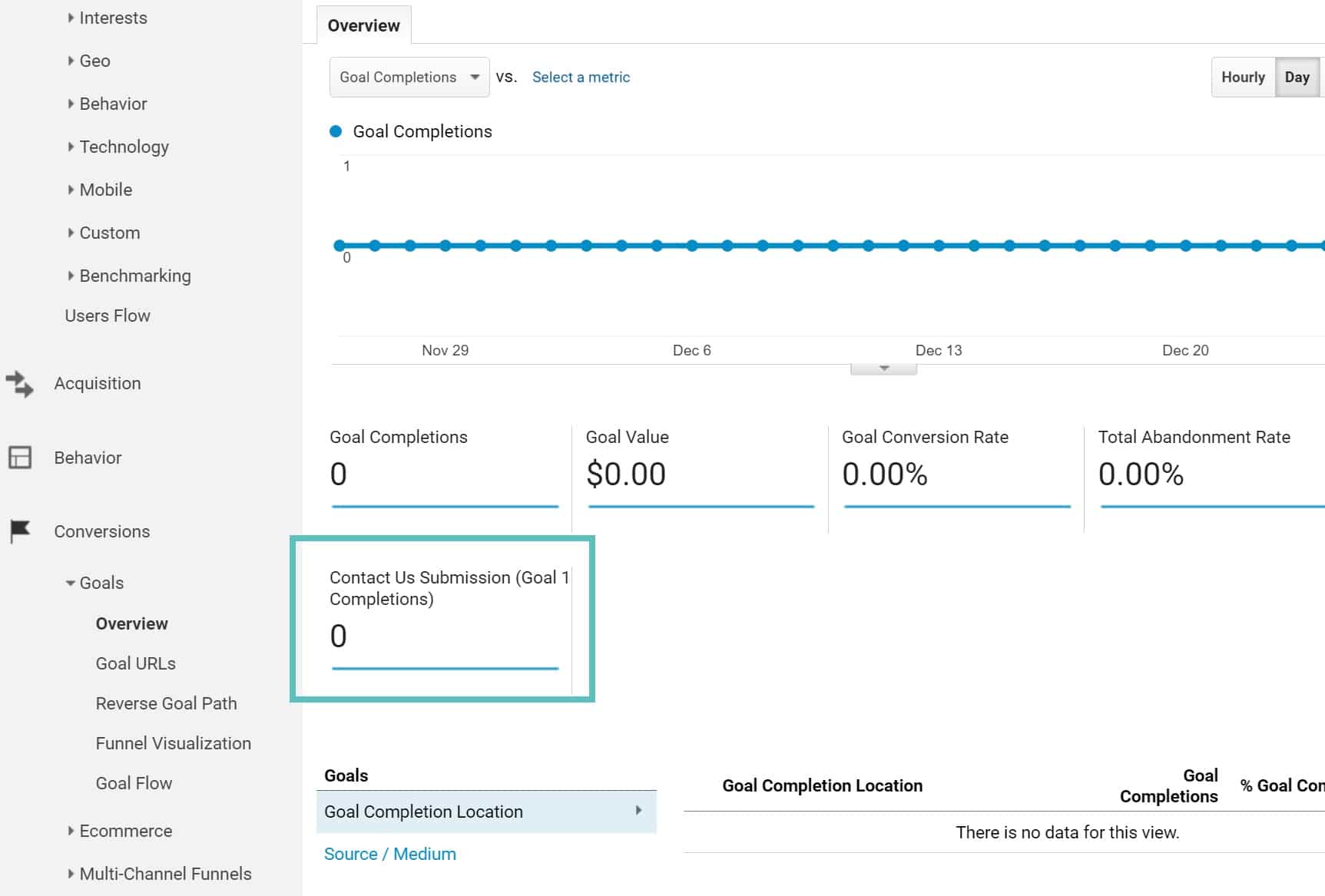 abgeschlossene Google Analytics Ziele