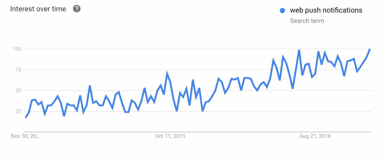 Trends bei Web-Push-Benachrichtigungen