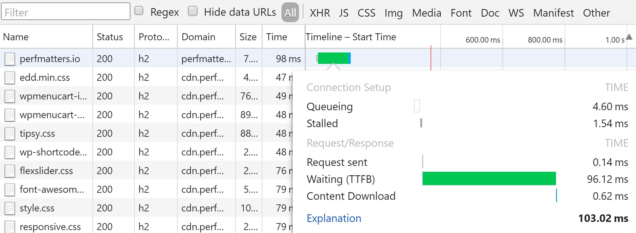 Google Chrome devtools TTFB