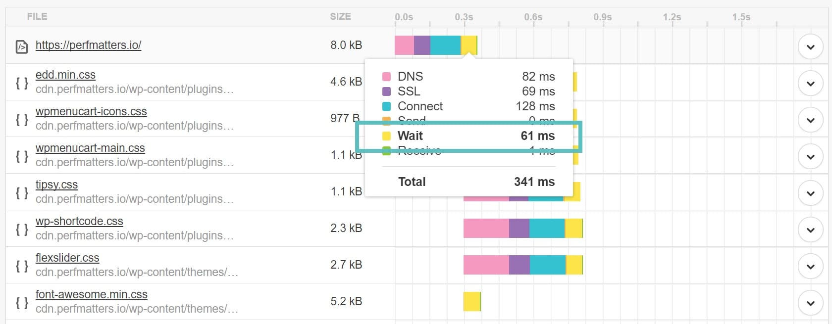 Wartezeit in Pingdom Tools