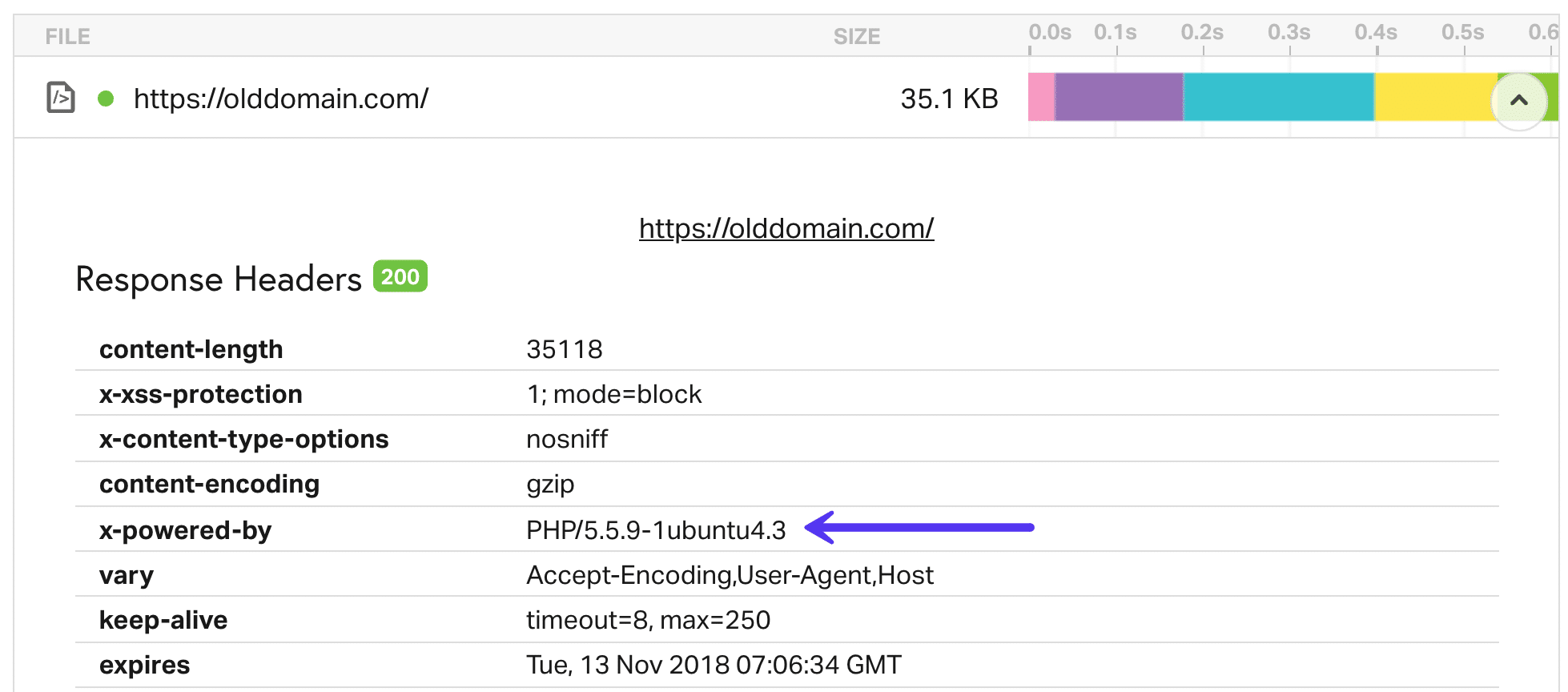 PHP Version mit Pingdom Testen