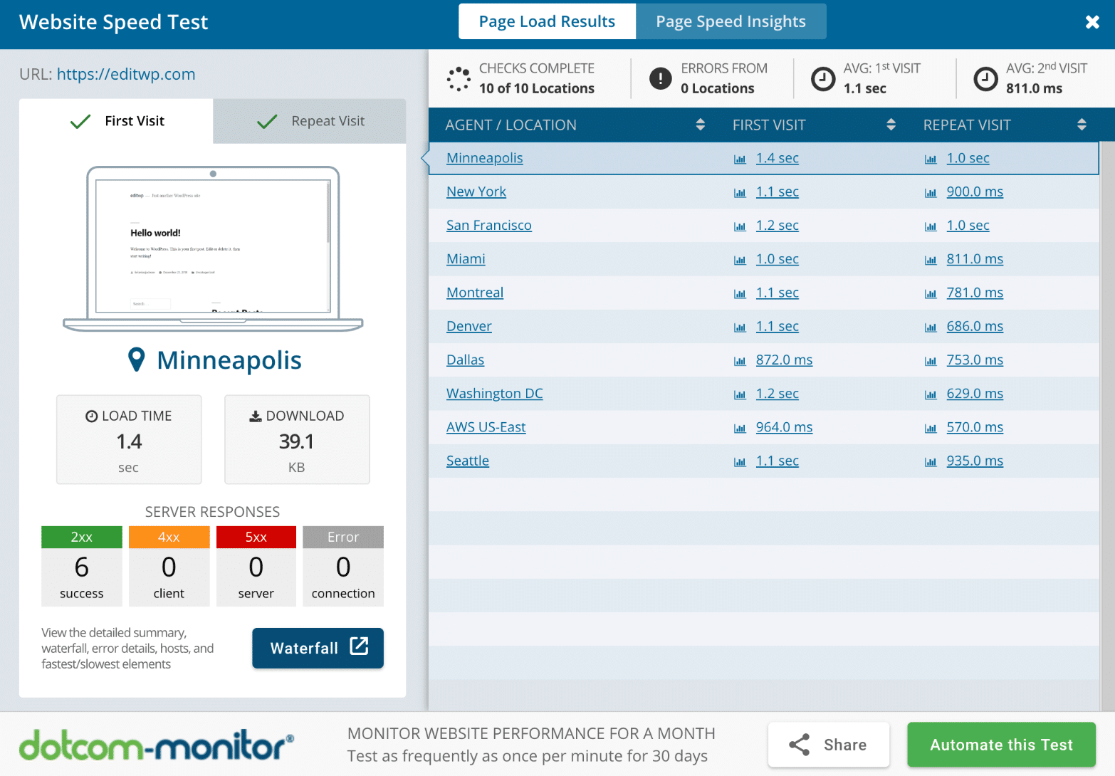 dotcom-monitor webseite speed test