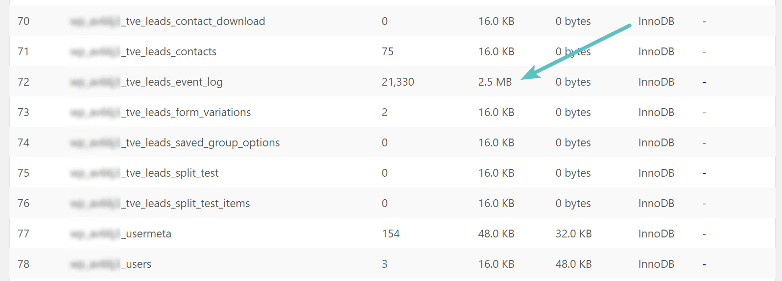 Thrive Leads Tabelle