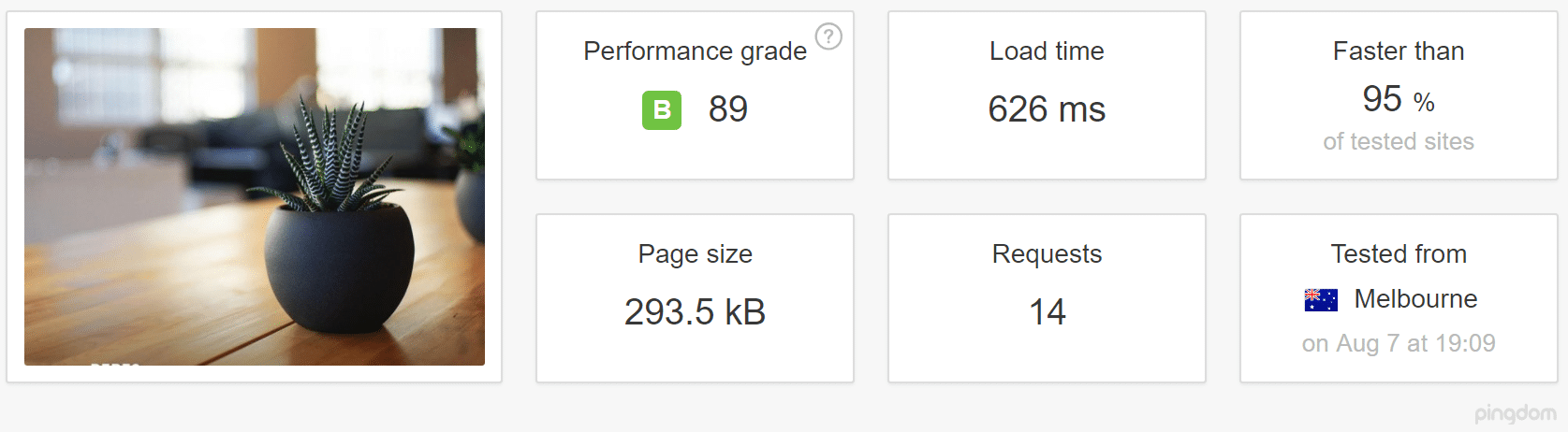 Geschwindigkeitstest perf2 Melbourne