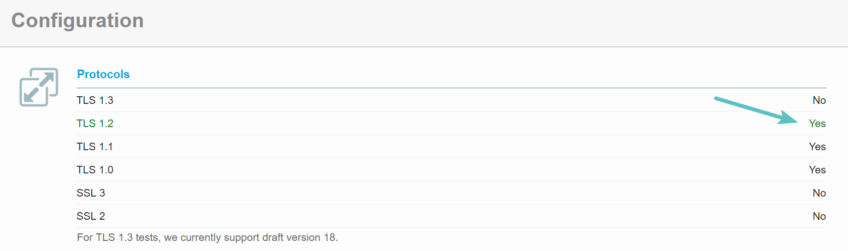 TLS 1.2 verifiziert