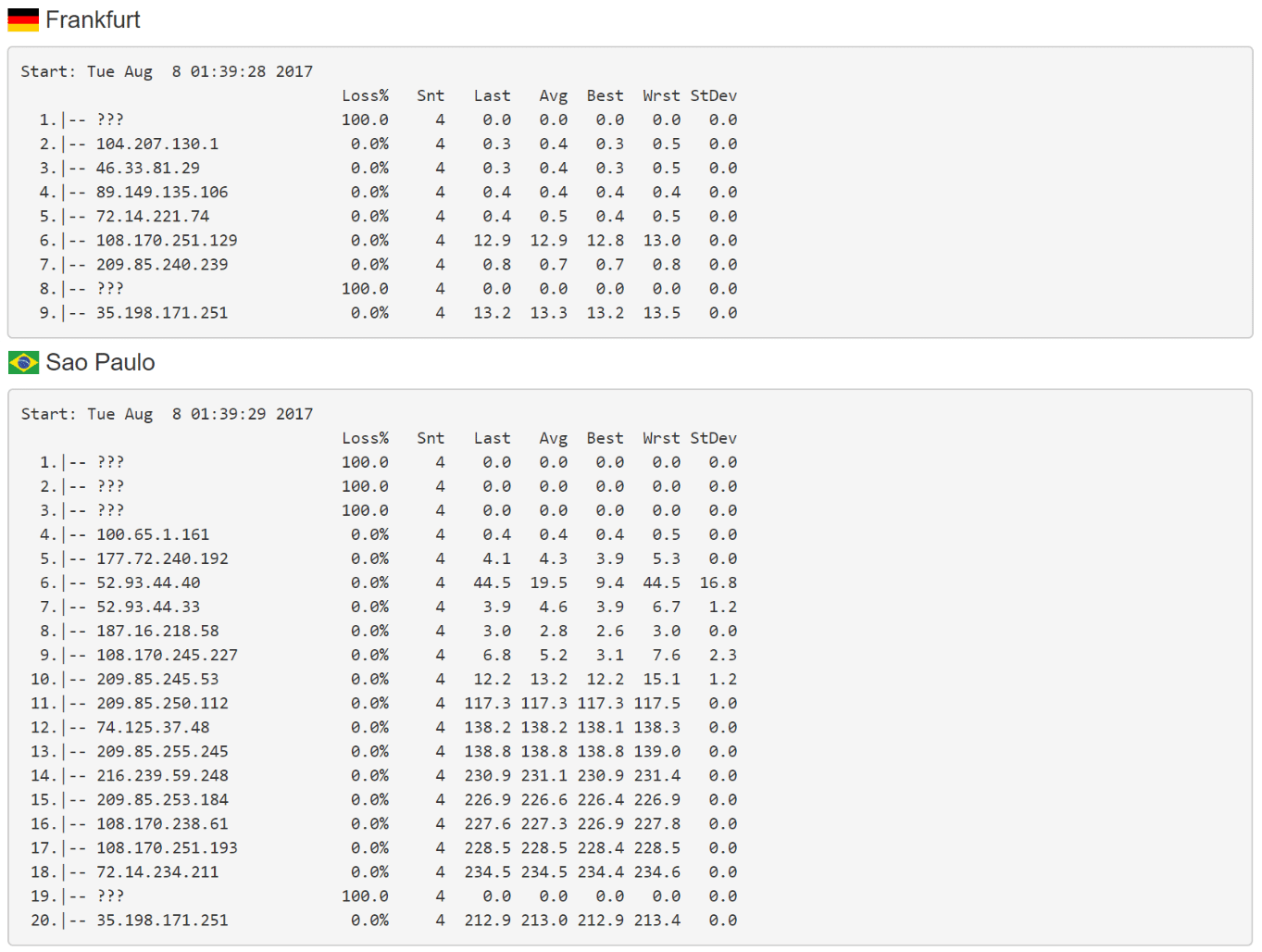 Traceroute perf3 (Deutschland)