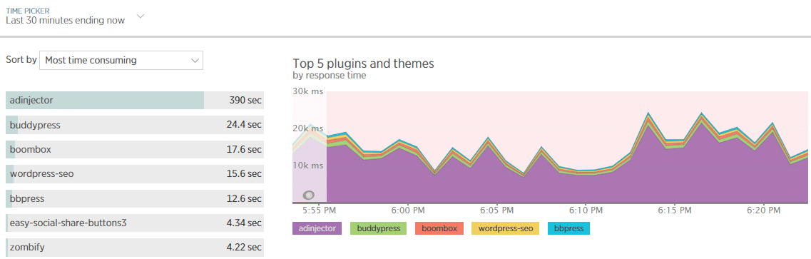 Langsame Plugins