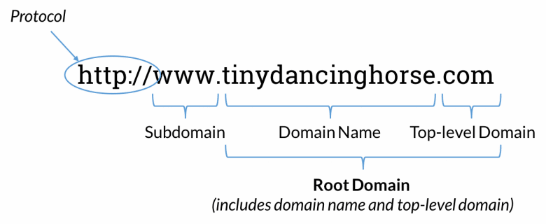 Domainname