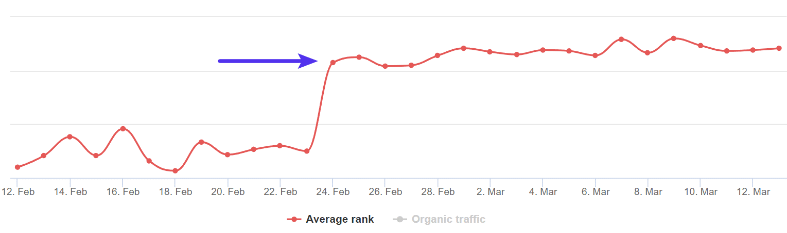 Die Rankings kommen zurück