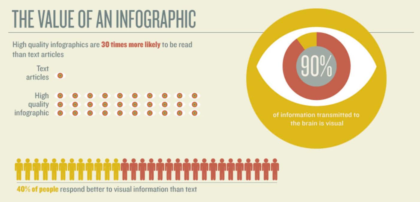 Wert der Infografik (Bildquelle: Customer Magnetism)