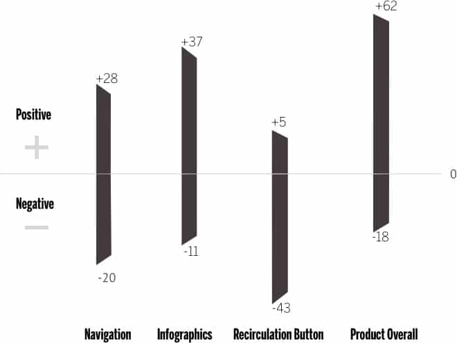 Qualitatives Feedback