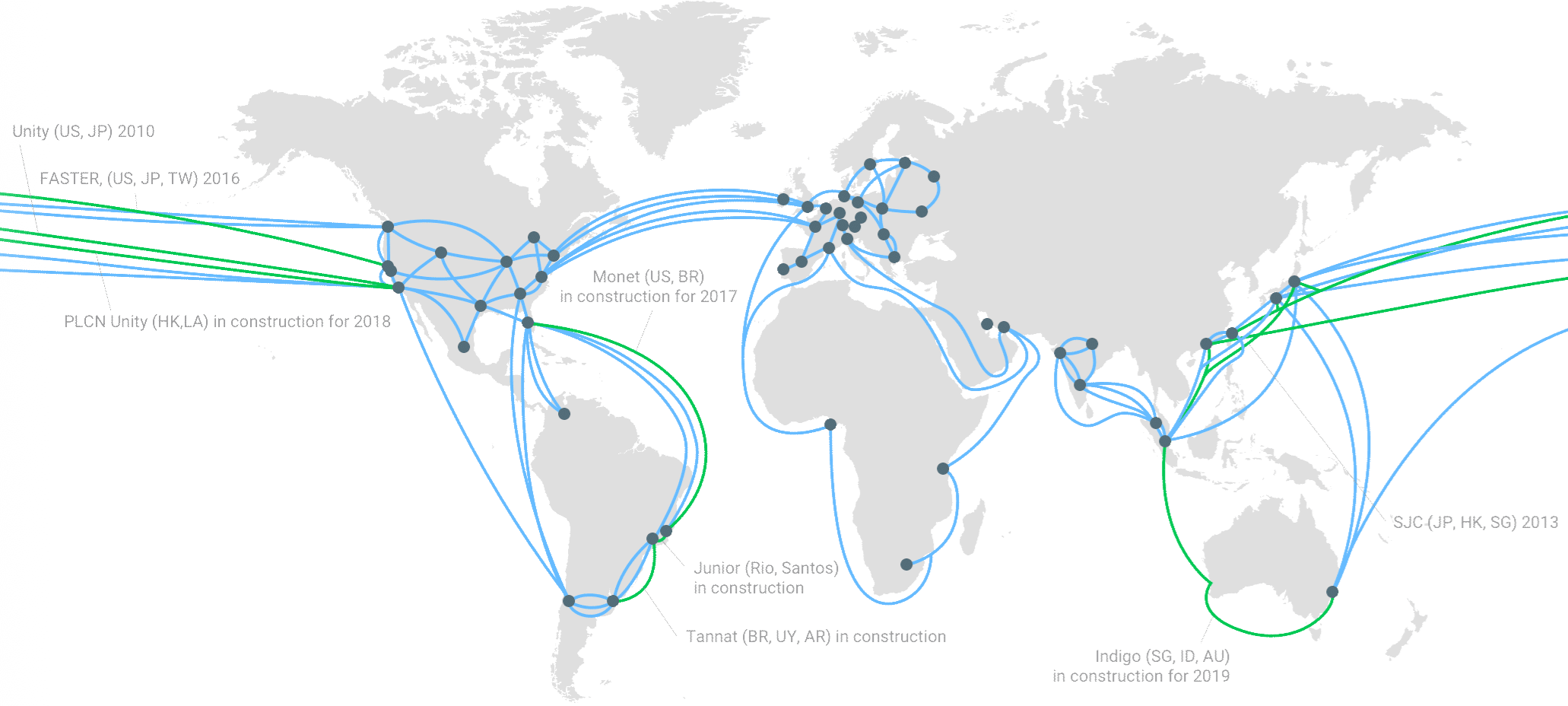 Google Cloud Platform Netzwerk
